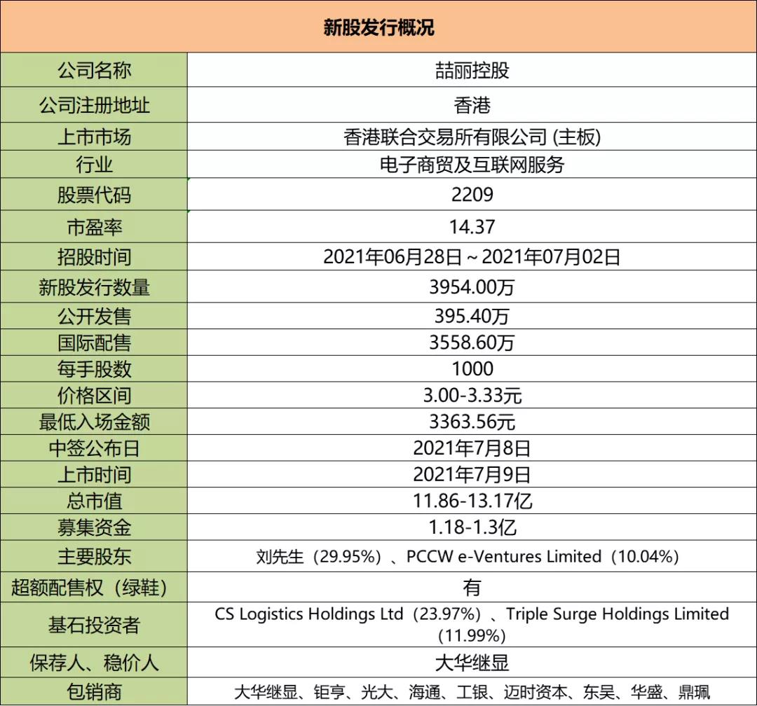 港股打新预期收益,港股打新亮点有哪些