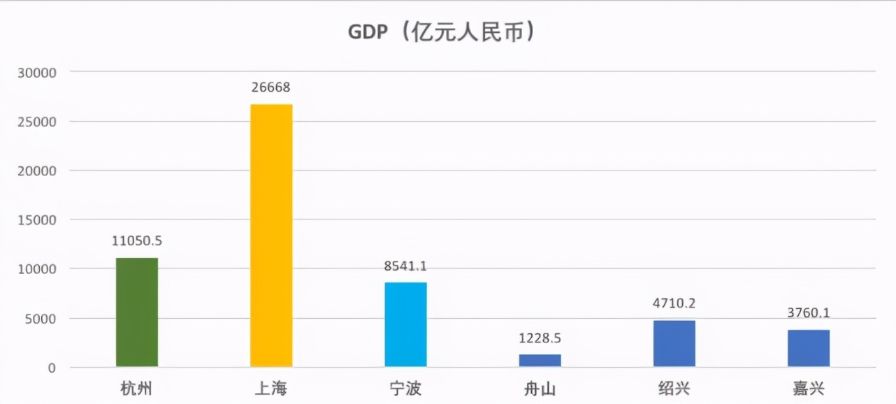 杭州湾大湾区的发展进程的基础,大湾区对比杭州湾新区