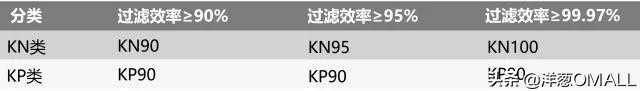 洋葱omall本土版,洋葱omall货真假