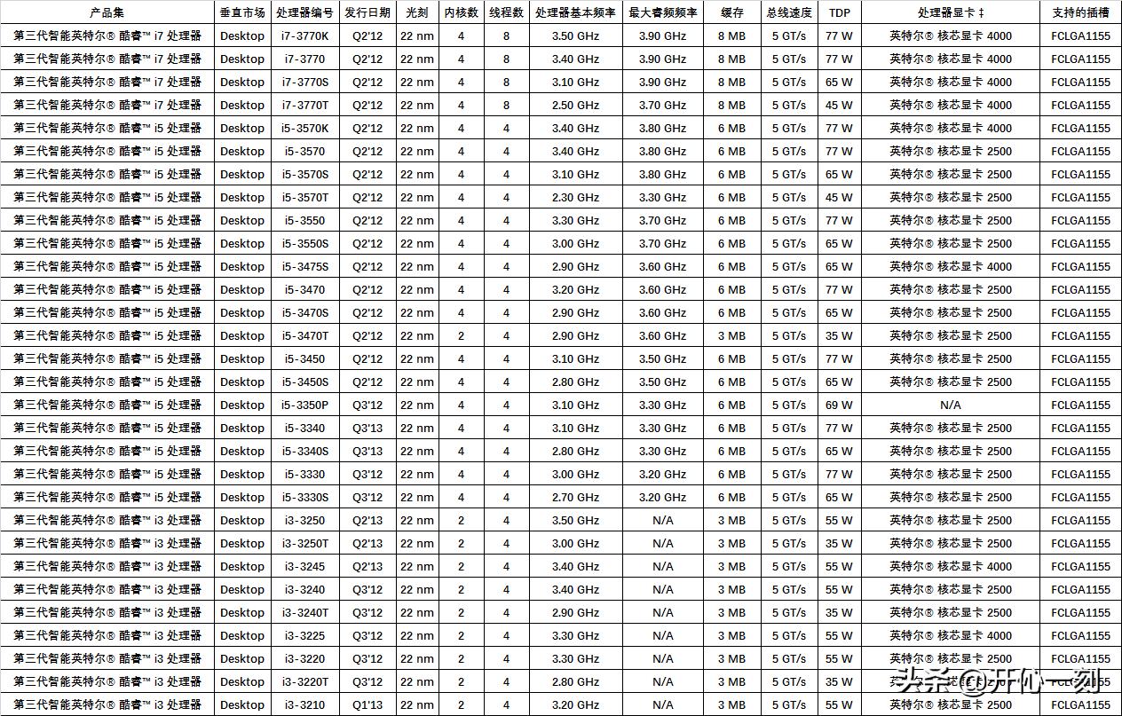 intel十代桌面cpu,intel处理器cpu虚拟化怎么打开