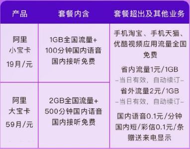 流量不够用如何免费获得流量呢,流量不够用怎么能领到免费流量