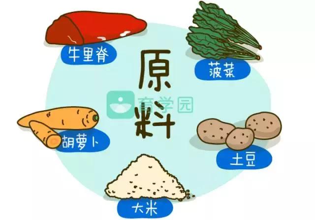 牛肉怎样吃有利于孩子成长,牛肉能够给宝宝做什么辅食