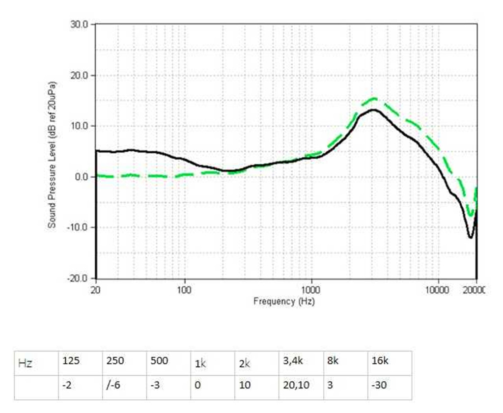 预算高的蓝牙耳机,预算几十蓝牙耳机怎么选