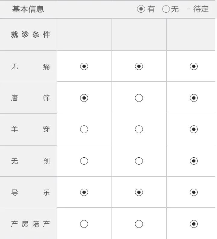 北京建档流程详细步骤,北京昌平区建档去哪个医院好