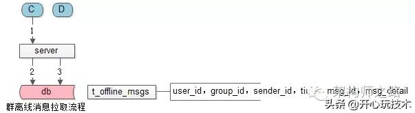 im群成员信息,im群聊架构