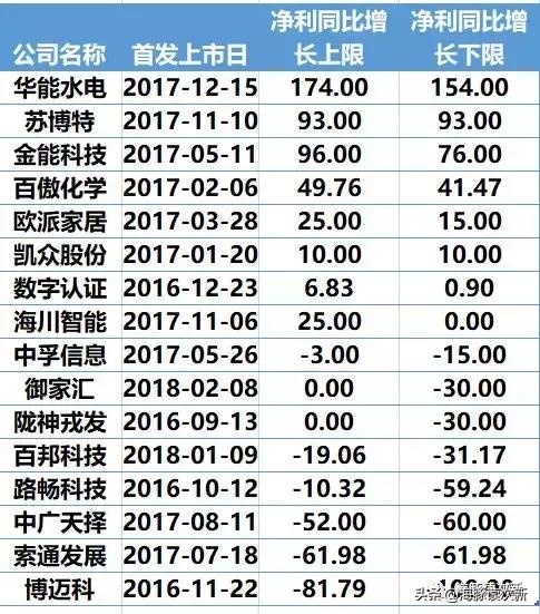 再见！离任前核发了最后一批新股—2家13亿（附业绩预告点评）