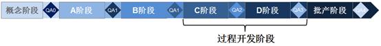 产品开发的技术选择有哪些,产品开发与技术开发的区别