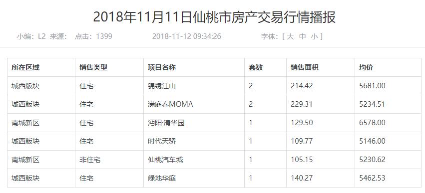 仙桃吾悦广场房价最新价格表,仙桃新城名都现在房价是多少