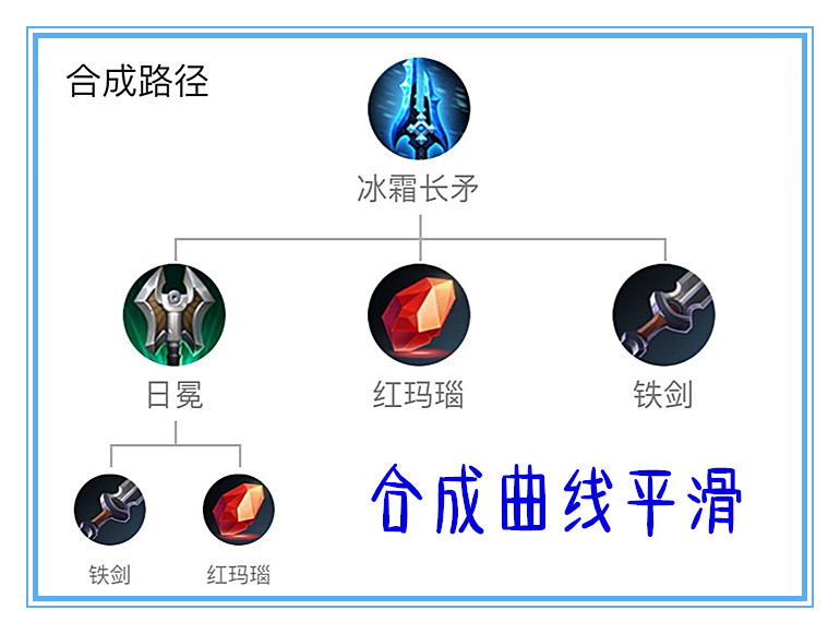 王者荣耀冰霜长矛普攻法球,王者荣耀冰霜长矛合适谁