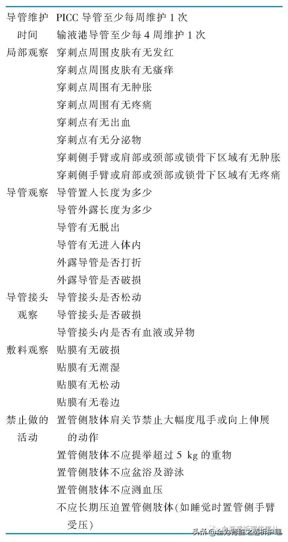 中心静脉导管CVC的置管与维护,中心静脉导管护理指南行家共识