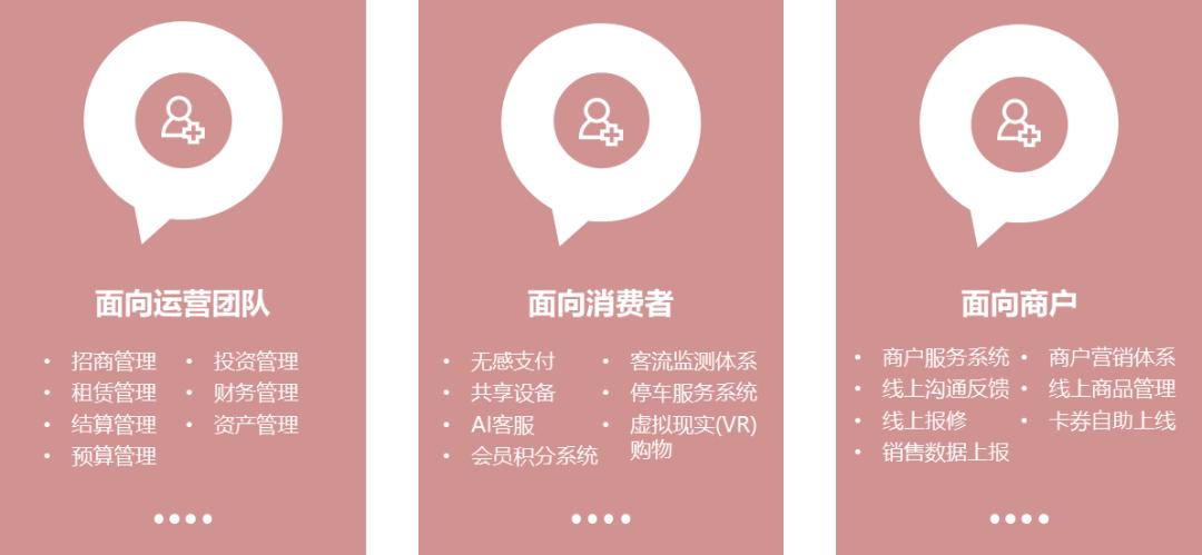 商业综合体引擎,商业数字化转型