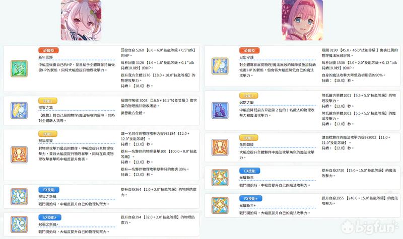 公主连结环奈振袖值得抽吗,公主连结振袖环奈