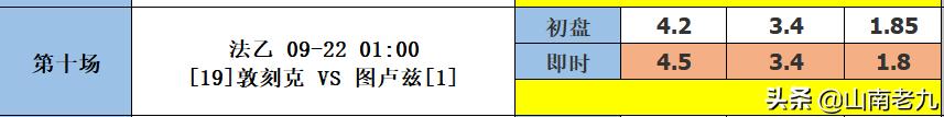足彩21111期14场胜负彩分析：佛罗伦萨vs国际米兰，赫塔菲VS马竞