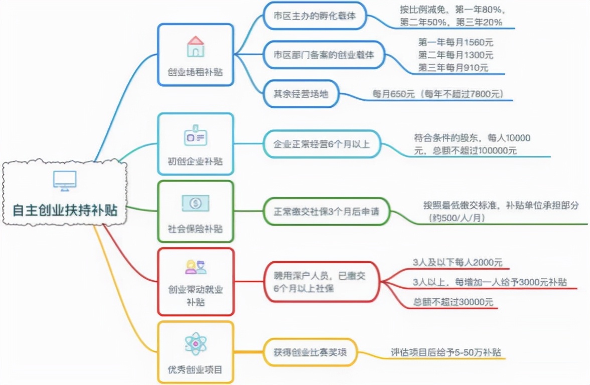 去异地工作社保和公积金怎么办,换工作跨省社保公积金怎么办