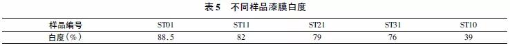 硅微粉在粉末涂料中的应用,广东涂料硅微粉应用