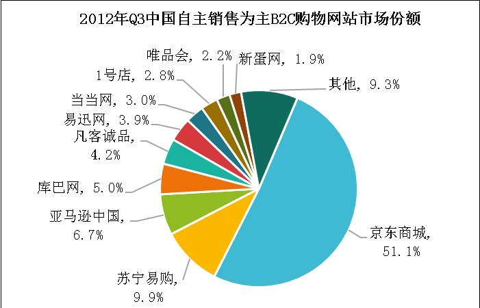 互联网行业发展前景分析报告,互联网行业深度研究报告