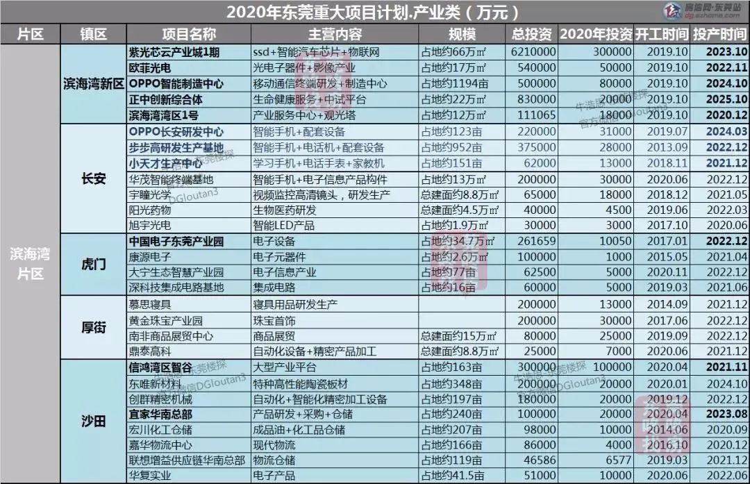 东莞沙田未来十年可期吗,东莞沙田地段升值空间大吗