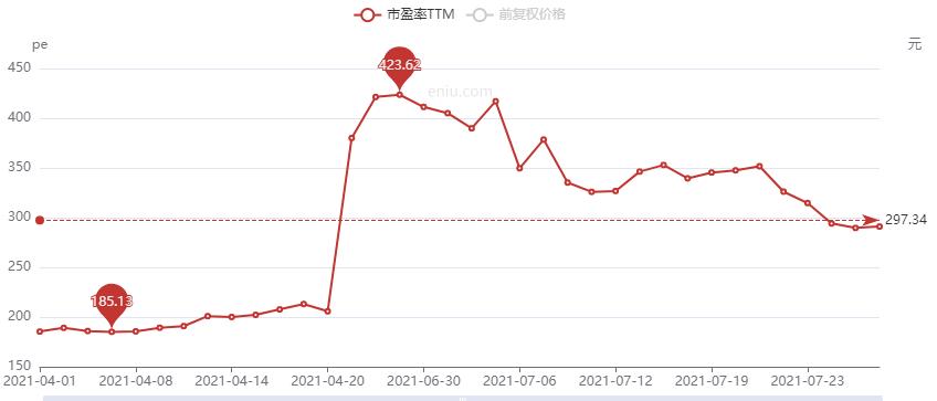 利润暴增10倍,利润暴增3倍