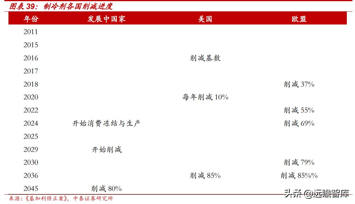 东日照集团电子新材料,东日照2022年电池铝箔产能
