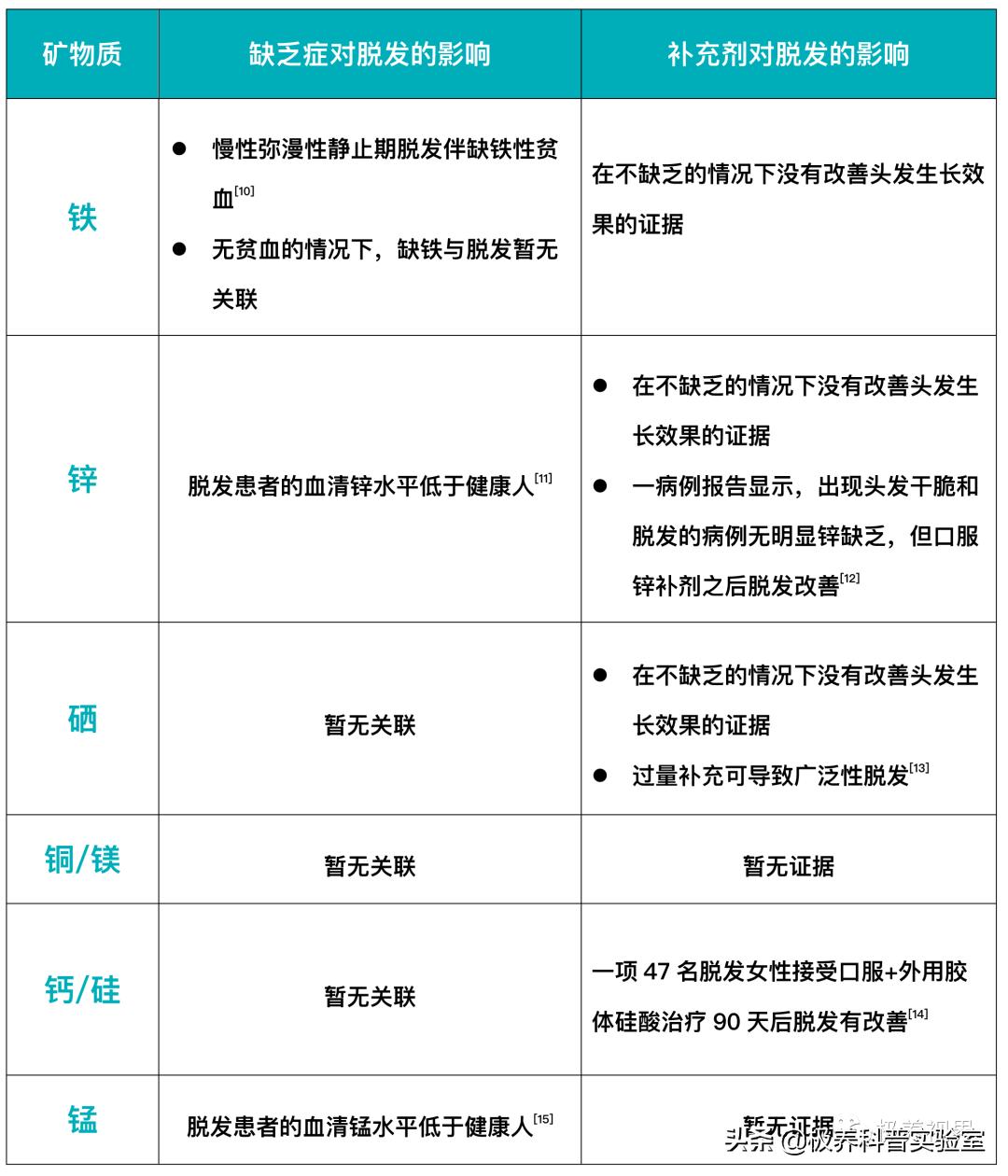增发新科技脱发者福音 (脱发如何自制发片)