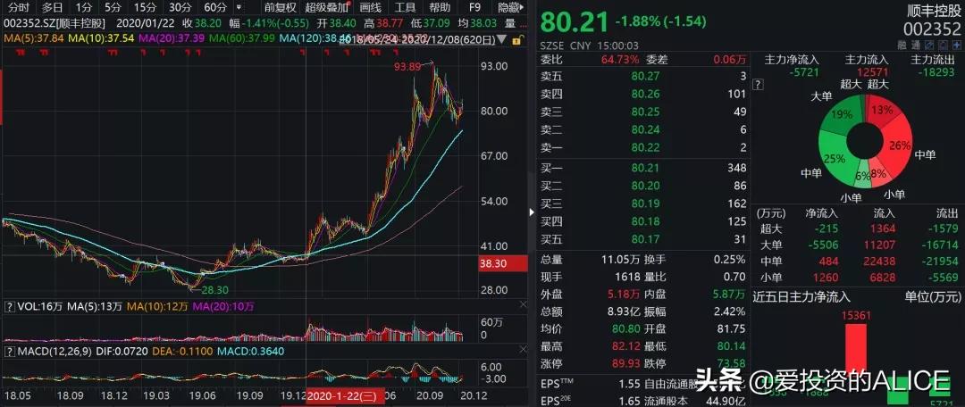 消费股票有哪些小龙头股,消费股为什么不涨