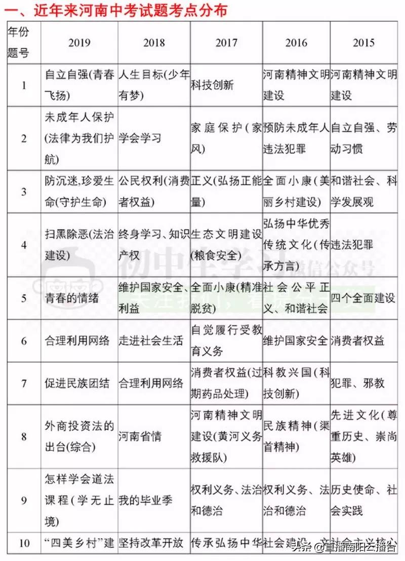 河南初中想提高成绩用什么资料,合适河南初中生学习资料