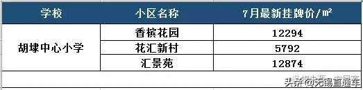 无锡热门学区房价格,无锡十大顶级学区房价