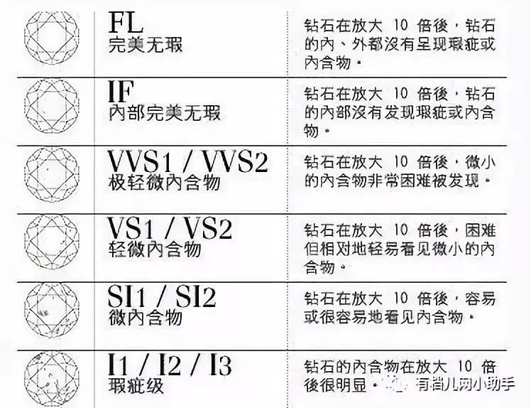 备婚必看的100个技巧,钻戒备婚注意事项