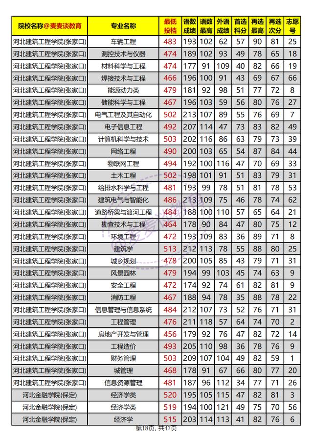 河北本科批平行志愿投档情况统计,河北高校招生一志愿平行投档统计