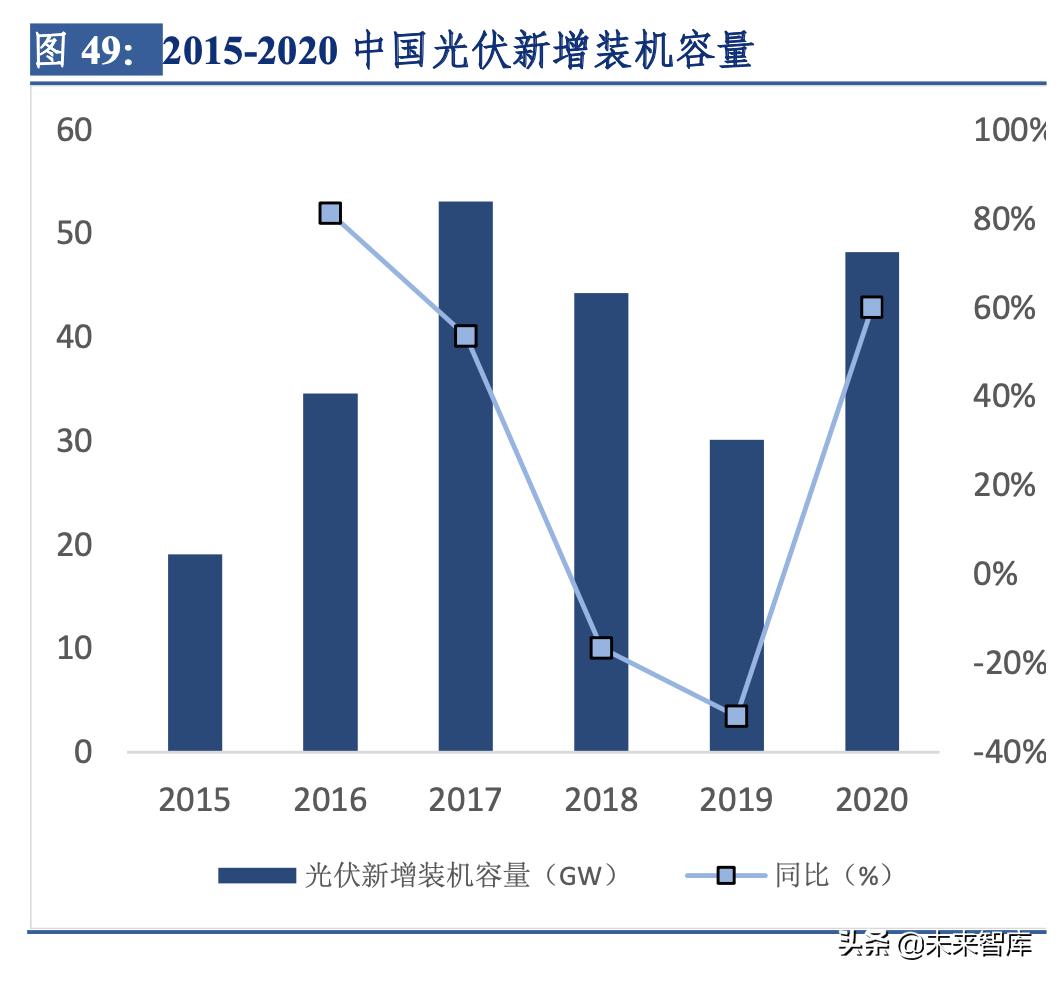 碳纤维下游民用产业发展报告,碳纤维材料行业发展格局