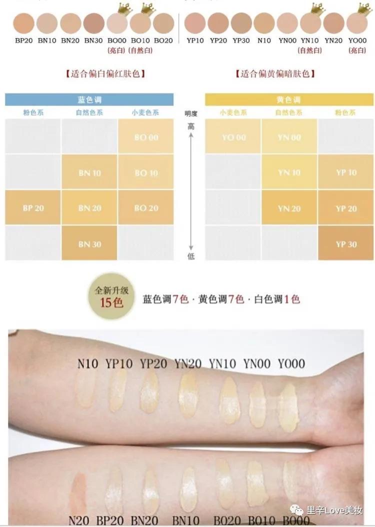 什么粉底液合适混油皮,混油皮很喜欢用干皮粉底液