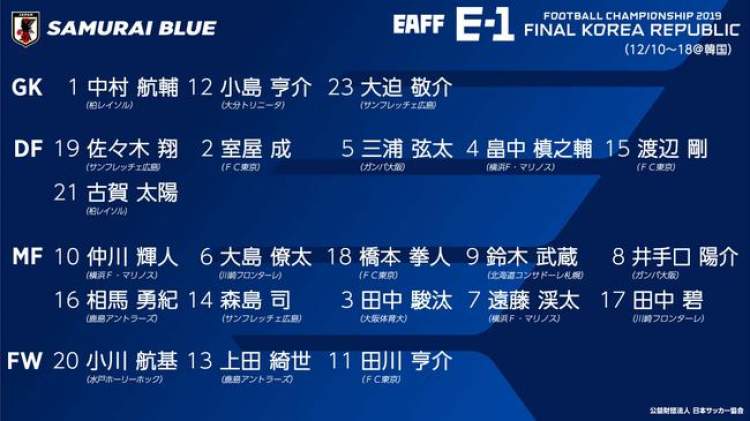 东亚杯2022日本名单解读,东亚杯日本队阵容解读
