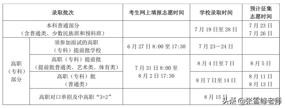 每个省征集志愿时间都不一样吗,各个省的征集志愿什么时候