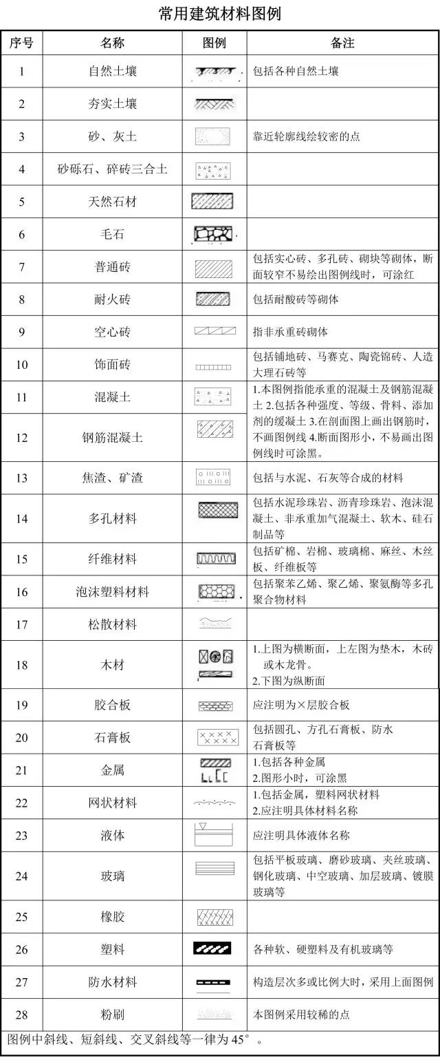 一步步教你看图纸软件,一步步教你看图纸的视频