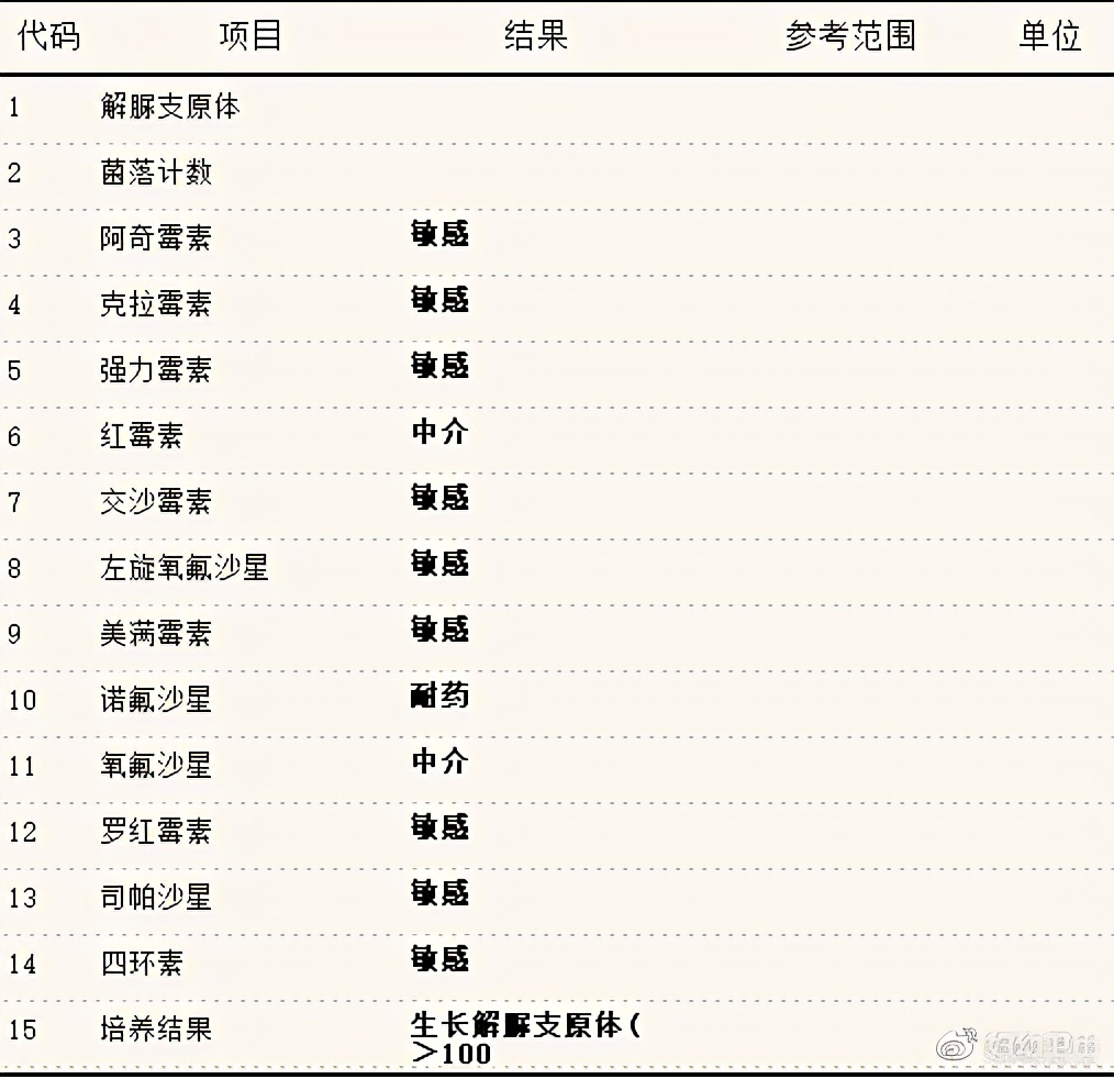 支原体感染治疗期间怀孕了怎么办,支原体感染在备孕中一定要治好吗