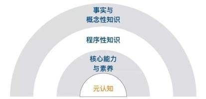 学会这些知识让你变聪明,聪明人的学习方法和技巧