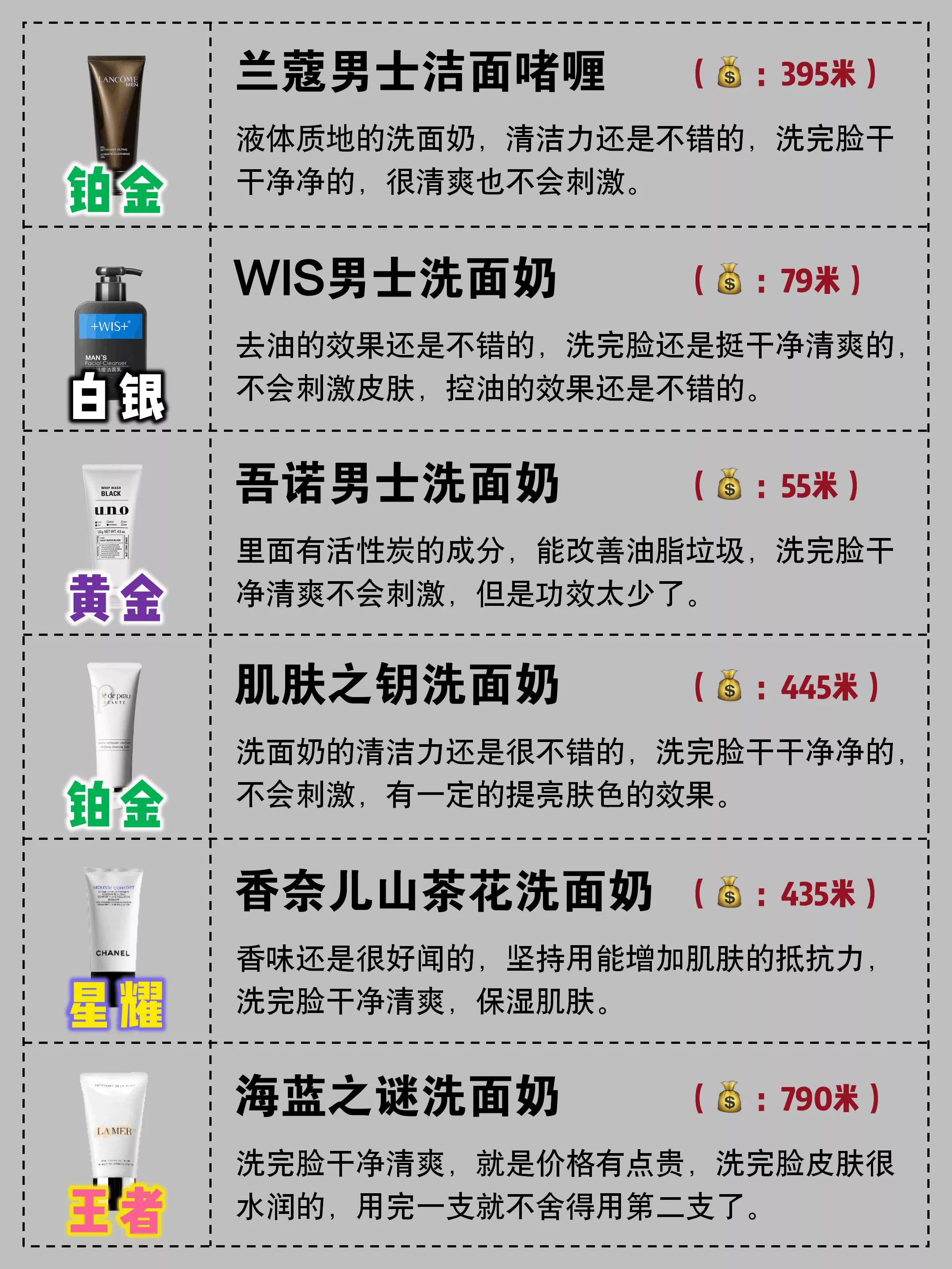 男士洗面奶段位推荐,男士洗面奶段位排行知乎