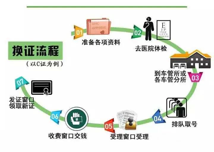 常熟车管所24小时自助换证,常熟车管所换驾驶证自助流程