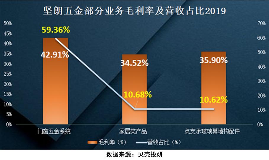上海坚朗五金与广东坚朗,香港坚朗五金跟广东坚朗