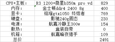 11月装机配置推荐，1500到4000性价比不错的配置