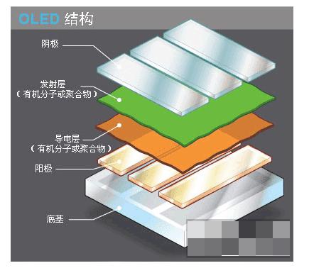 lcd屏与oled分辨,lcd屏幕与oled测试素材视频