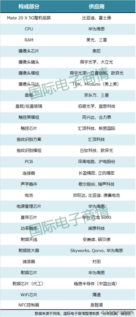 mate20机皇,mate20x5g一年评测