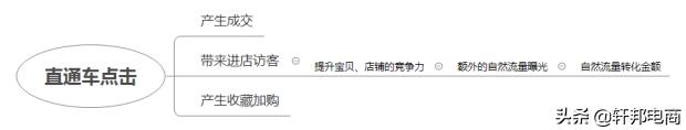 揭秘直通车那些*规则潜**--助力手淘流量暴涨