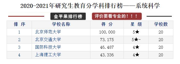 全国各省研究生院校排行榜top10,研究生教育类的学校排名