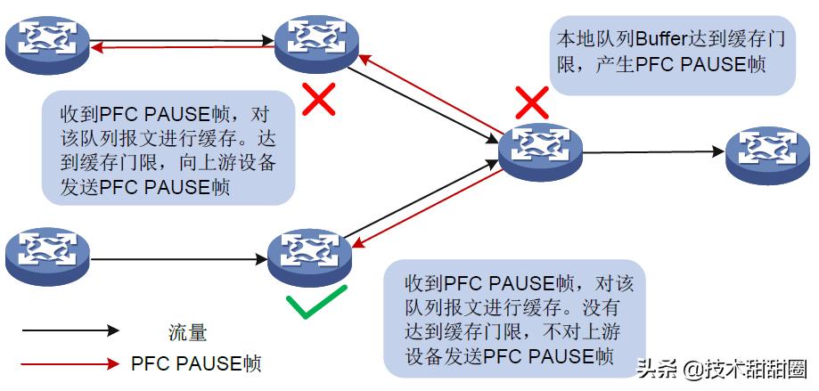 以太网容易掉线吗,以太网零丢包