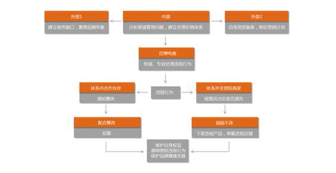 淘宝品牌知识产权保护,百博知识产权维权视频