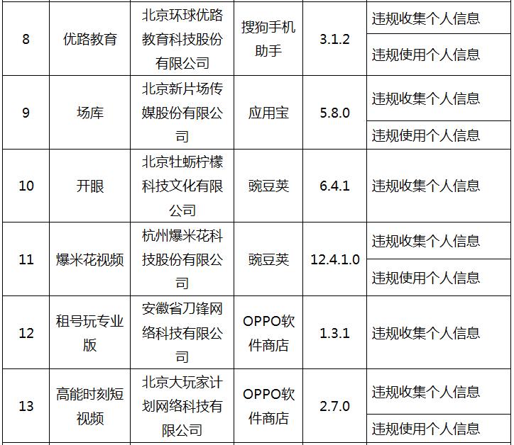 工信部专项整治app侵权行为8类,工信部通告第十七批违规app