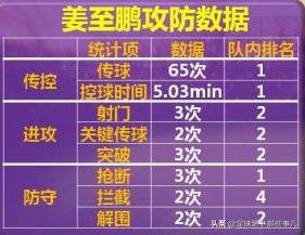 姜至鹏新球队,中国足球队姜至鹏简历