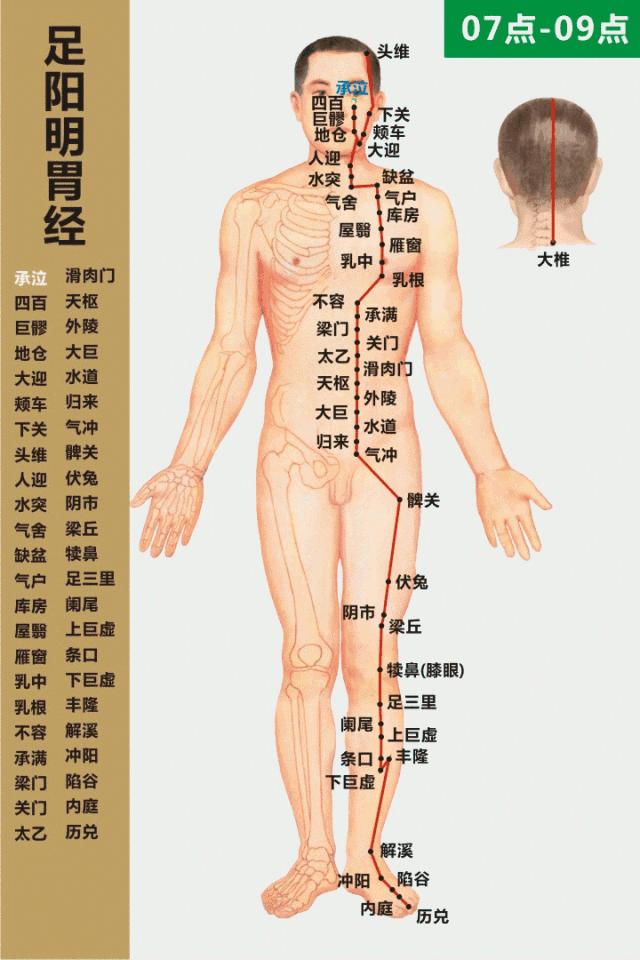 乳腺增生针灸推拿经络疏通,乳腺增生艾灸应灸什么部位