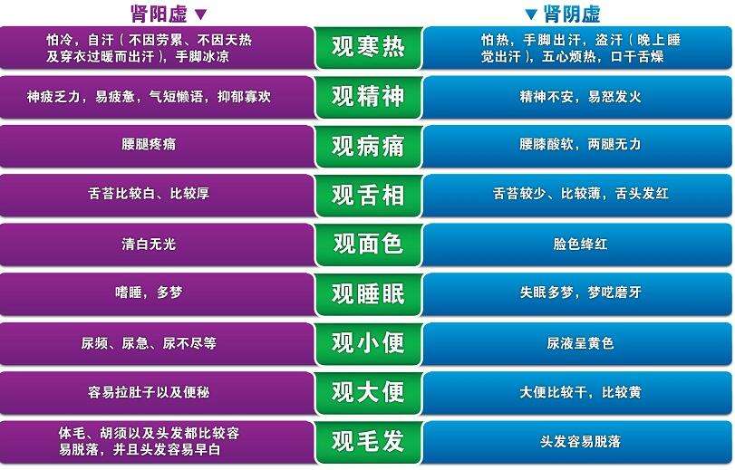 从中医角度看月经不调的原因,月经不调中医脉象摸哪里